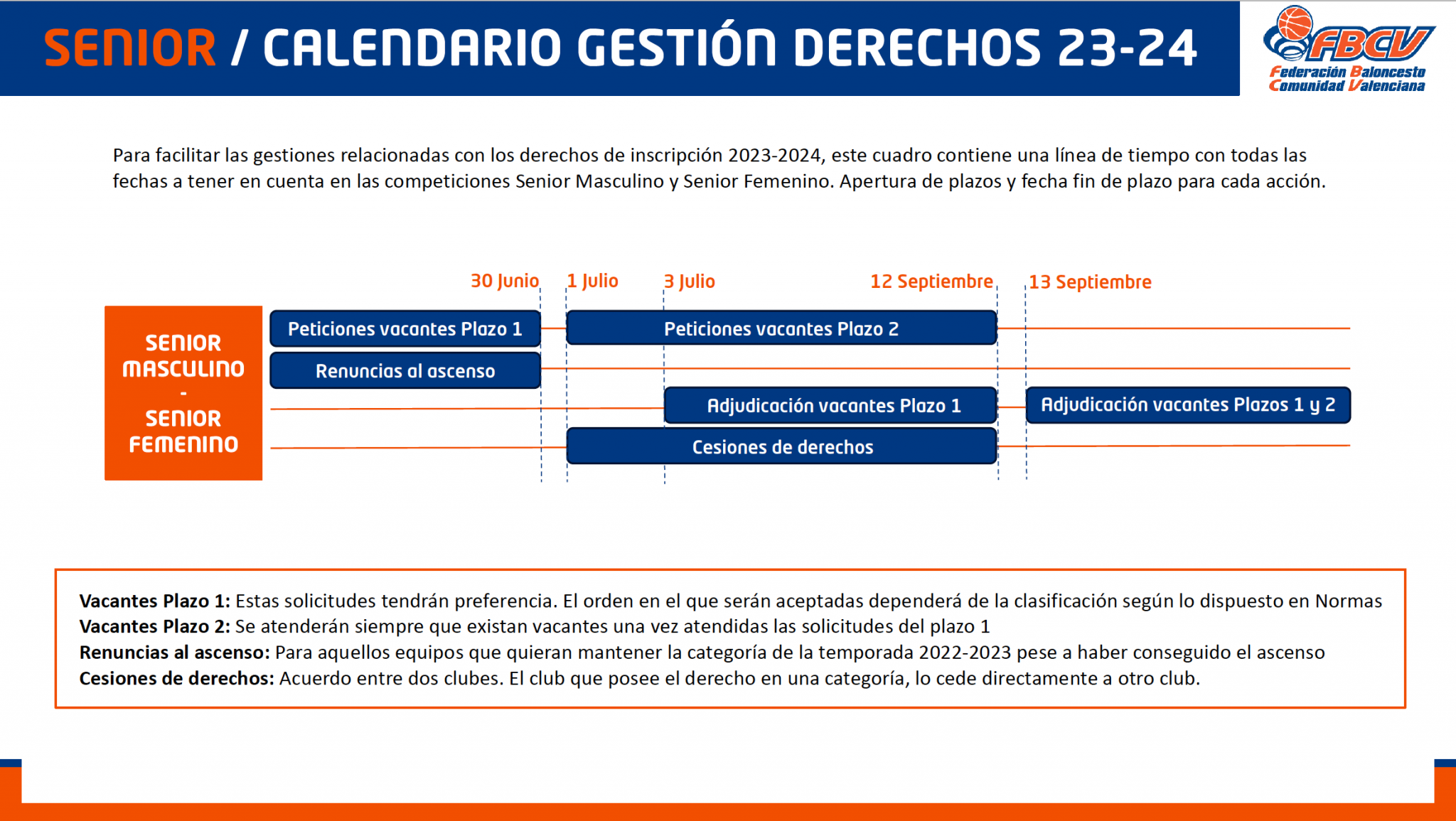 Gestión derechos de inscripción 20232024 FBCV